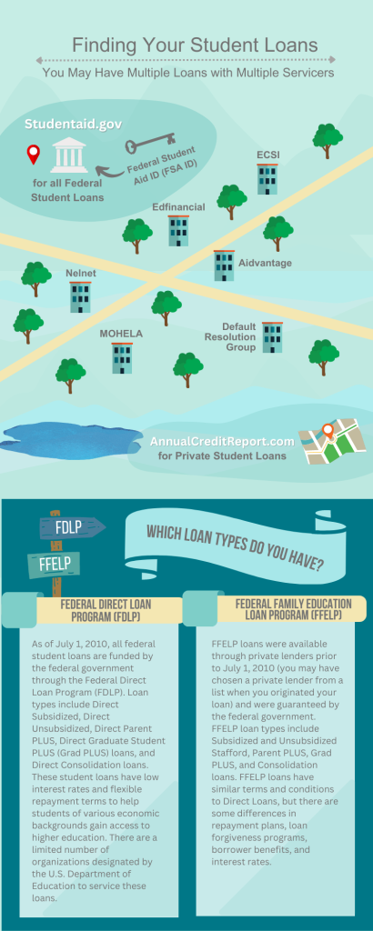 Finding Your Student Loans Edfinancial Services