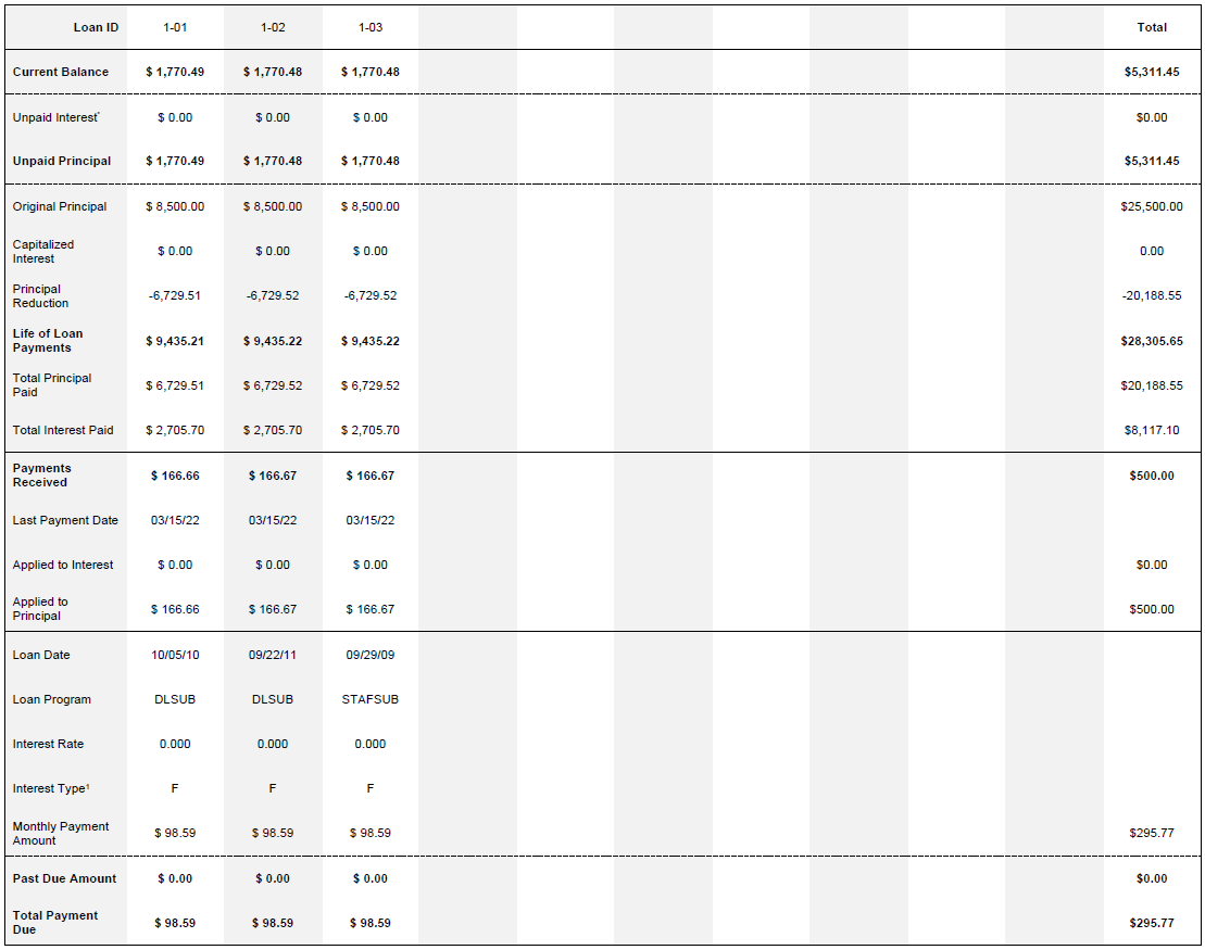 Account Overview